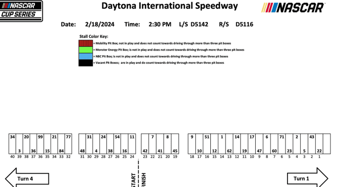 2024 Daytona 500 pit stall assignments